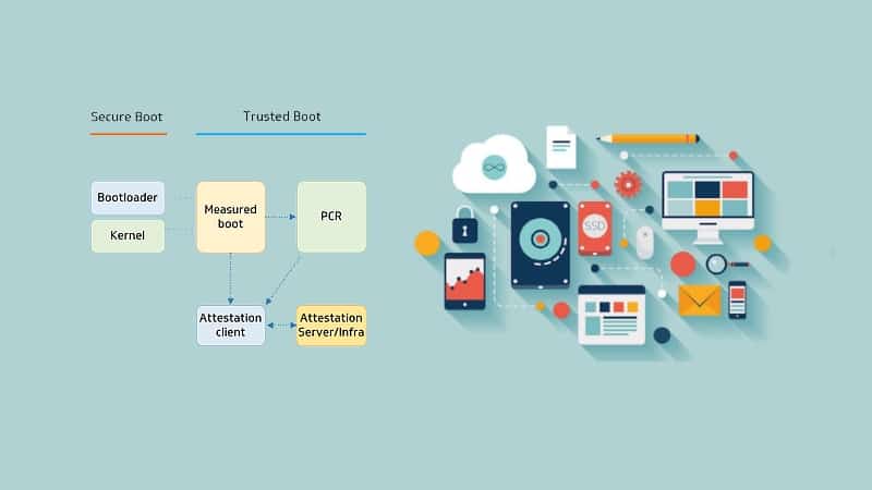 Softbank Ventures and others invest $2.78M in Korean IoT device security startup 6 image