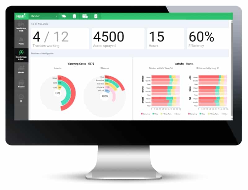 FieldIn AgTech startup grabs $4M in new funding 6 image