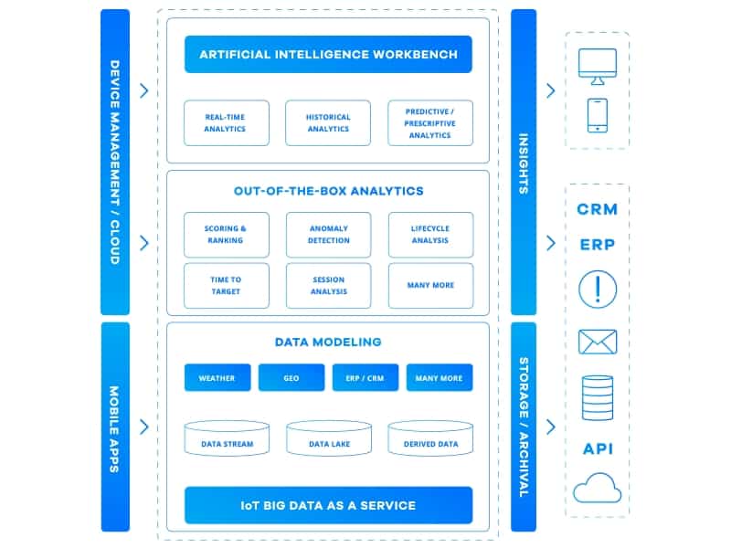 IoT and AI analytics platform Mnubo banks $16.5M Series B 3 image