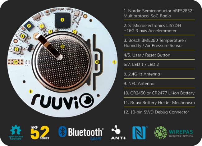 Ruuvitag Spec