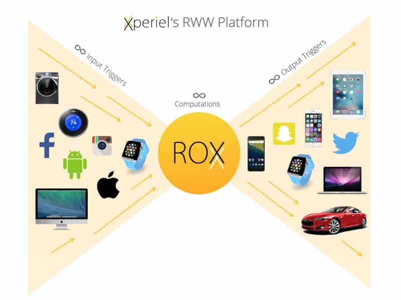 Xperiel closes $7M Series A round: Uses IoT & AR platform 11 image