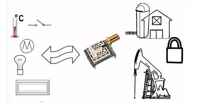 Whisker Long-Range IoT Communication Hardware