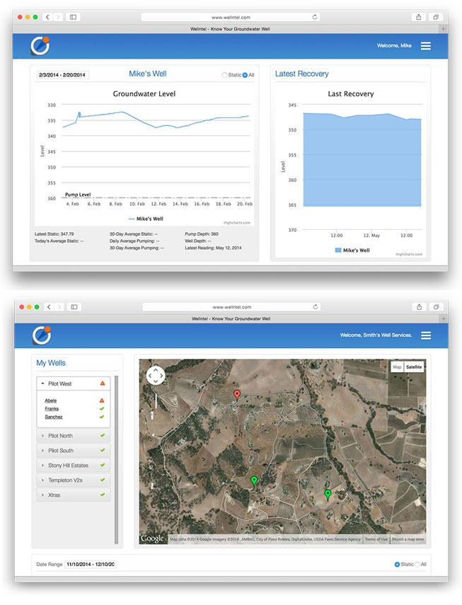 WelIntel Smart Well Monitoring system