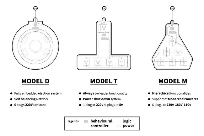 Model Types