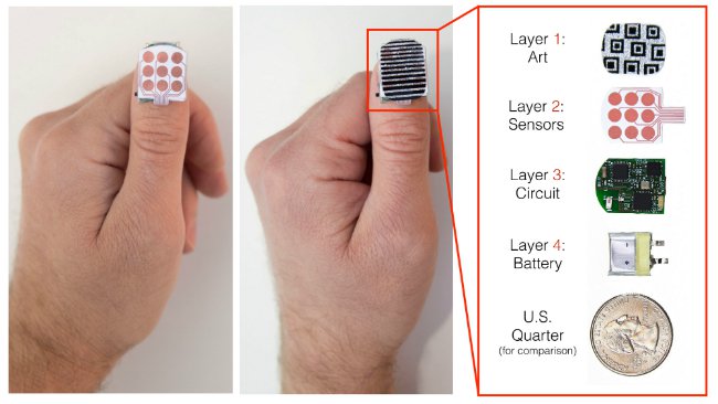Thumbnail-Size Wearable Trackpad: NailO