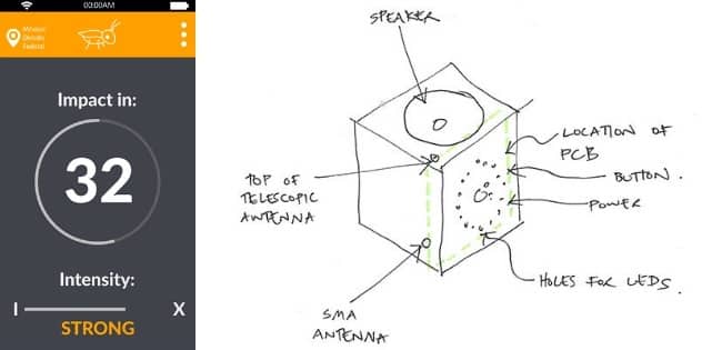 Grillo Diagram