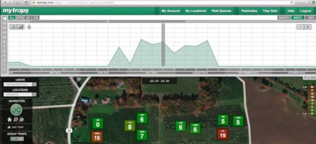 Wireless Pest Monitoring: MyTraps