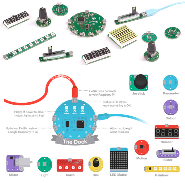 Plug and Play IoT Platform: Flotilla