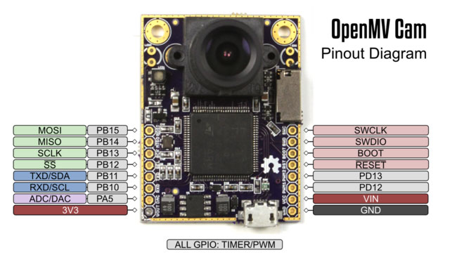 IoT Machine Vision: OpenMV Cam