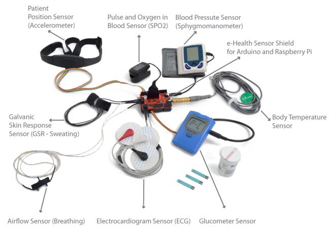 Open Source e-Health Sensor Platform