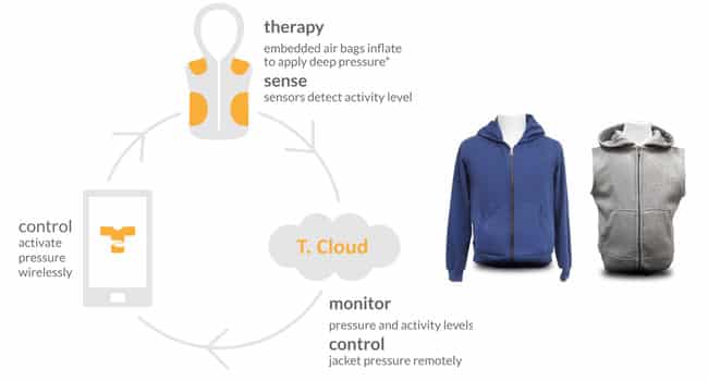 Wireless Pressure: T.Jacket-