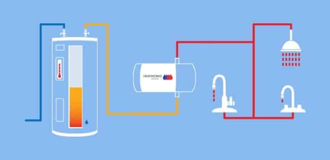 WiFi Water Heater: Heatworks Model 1