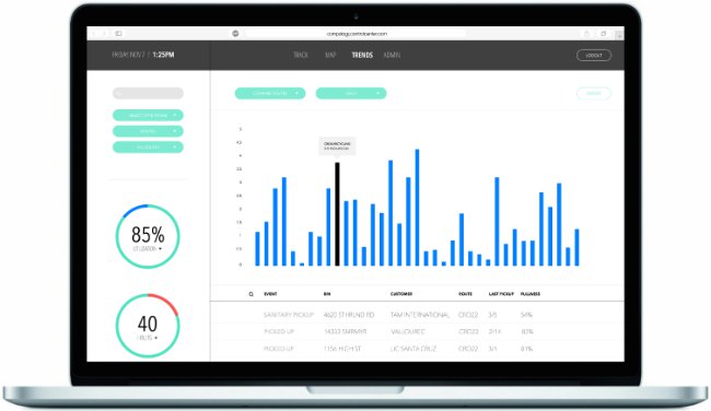 Compology Dashboard