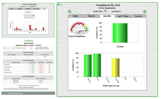 Hygreen dashboard