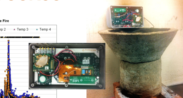 Development Aid Monitoring: SWEETSense