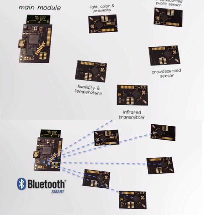 IoT Starter Kit: WunderBar