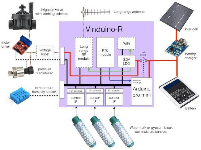 Vinduino Open-Source Soil Sensors structure