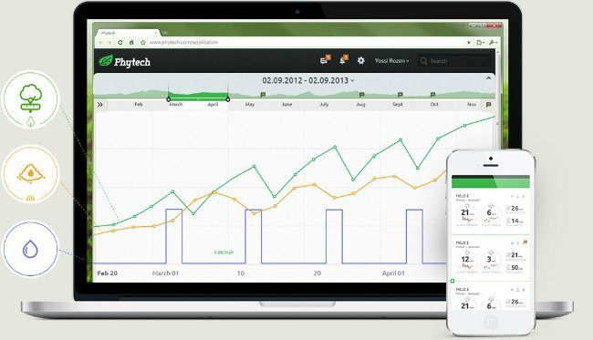 Phytech Dashboard