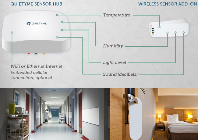 Smart Enterprise Noise Sensors: Quietyme