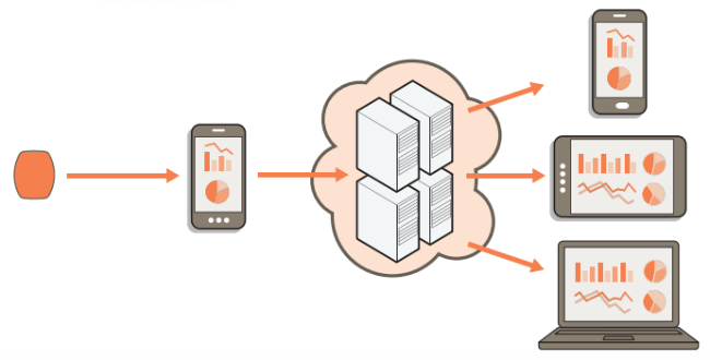 Smart Sensor Pills