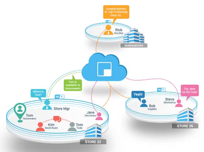 Retail Communications & Positioning: Theatro