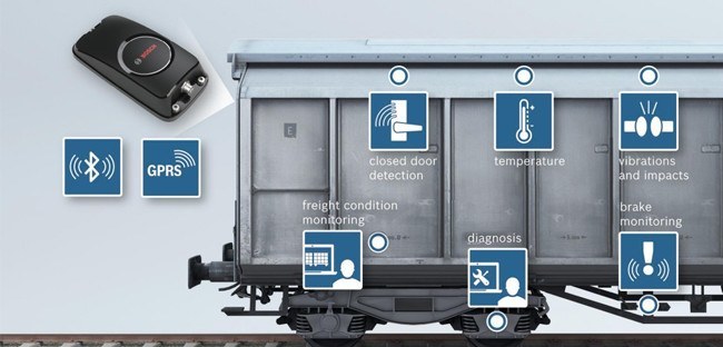 Internet of Trains: Bosch AMRA