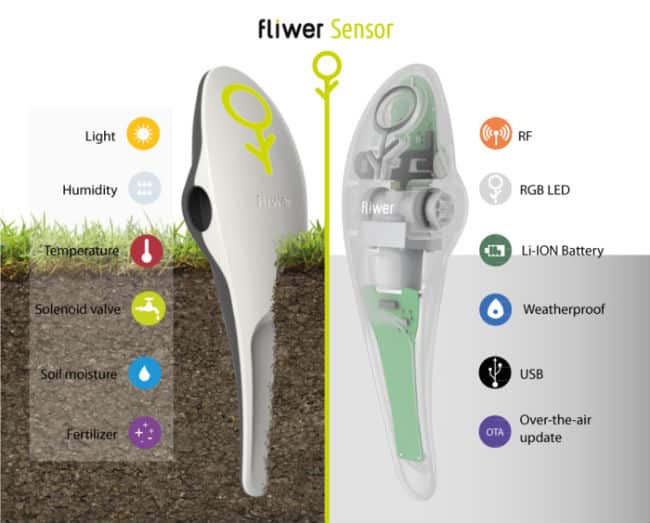 WiFi Irrigation: Fliwer