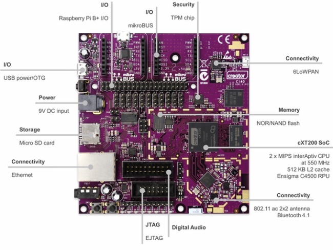 Ci40 Tech Specs