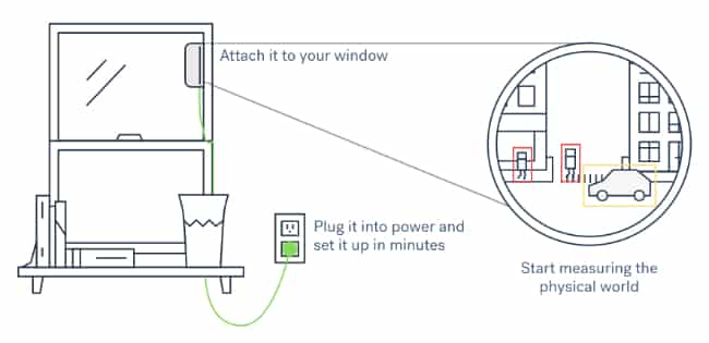 Quantified Public Space: Placemeter Sensor