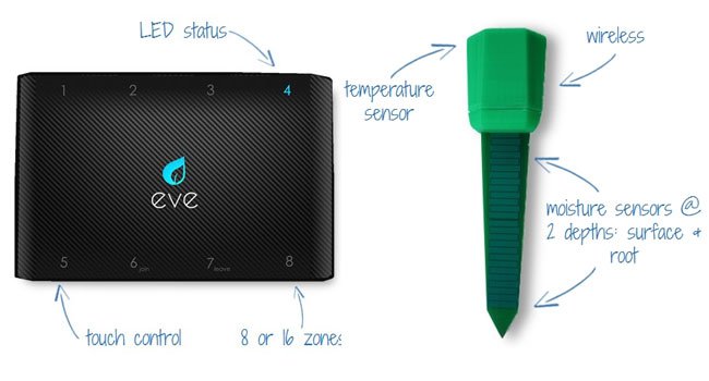 Wireless Moisture Sensors and Irrigation Controller: Spruce