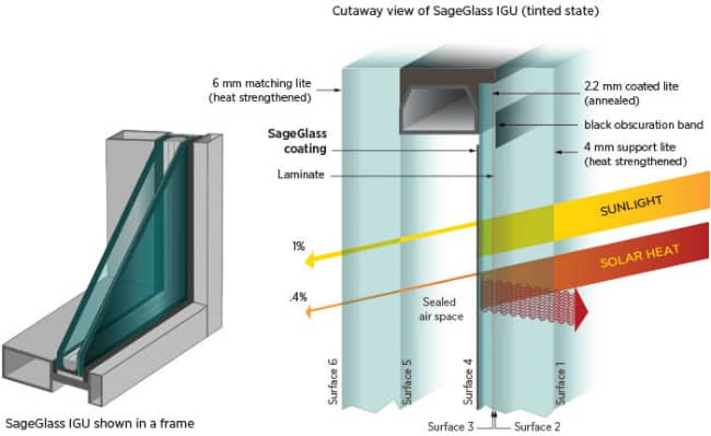 Self-Tinting Windows: SageGlass