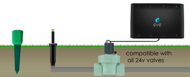 Wireless Moisture Sensors and Irrigation Controller: Spruce