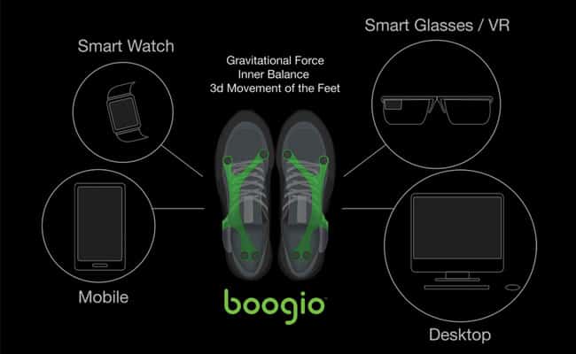 Movement Tracking Bluetooth Wearables: Boogio