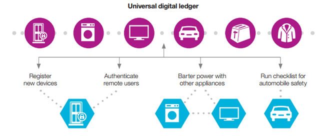 ADEPT - universal digital ledger