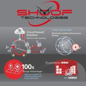 Wireless Industrial IoT startup Shoof Tech raises $4.5M in seed funding