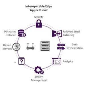 Linux Foundation Unifies the IoT Marketplace: Launches EdgeX Foundry