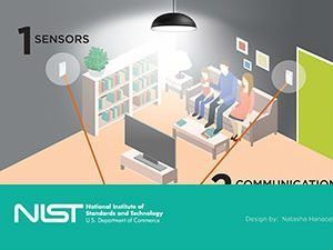 NIST Special Publication: Network of Things