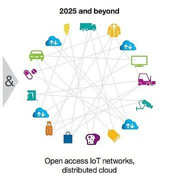 BLOCKCHAINS AND THE IOT