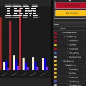 IBM INTELLIGENT WASTE MANAGEMENT PLATFORM