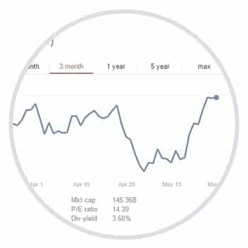 INVESTING IN IOT STOCKS