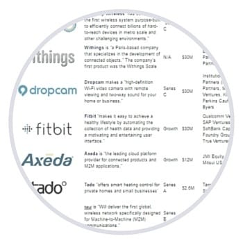 INVESTMENT DATABASE