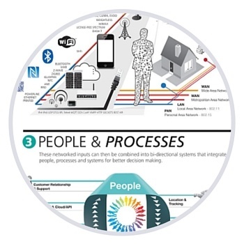 IOT OVERVIEW INFOGRAPHIC