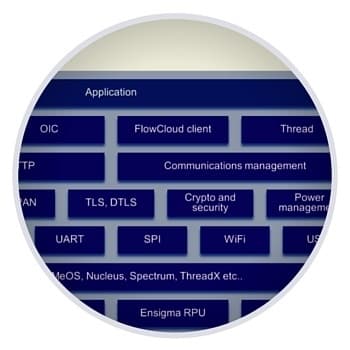 IOT SOFTWARE GUIDE