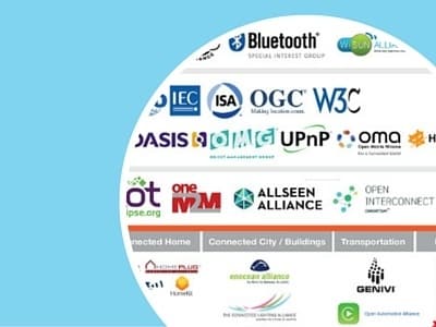 IoT Alliance and Consortium