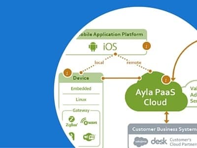 IoT Cloud Platforms