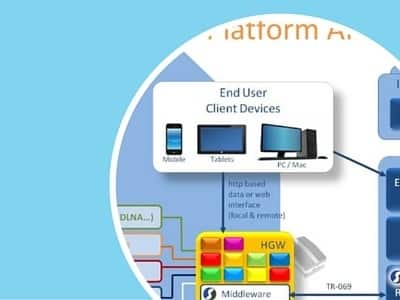 IoT Software Products