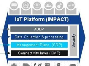 Nokia IoT IMPACT Platform