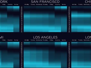 Uber Data: World City Pulse