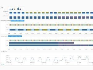 $5.3M raised by AI-based pattern recognition software