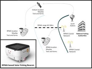 Orolia's IoT-based Solar Beacon to monitor fishing boats